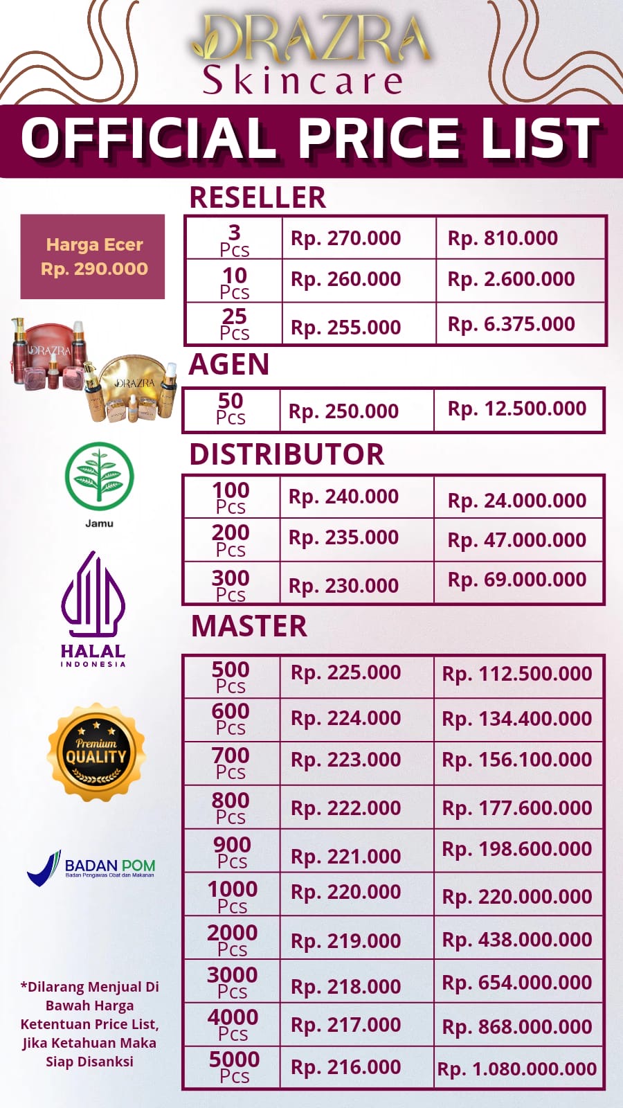 Dokumentasi Risma Pomalaa
