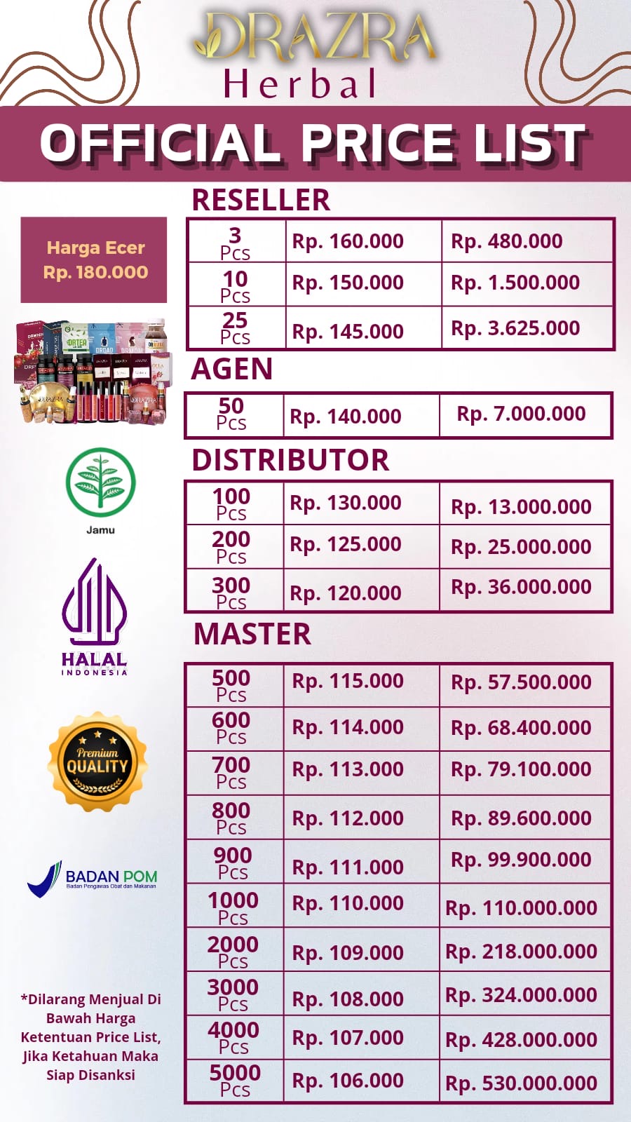 Dokumentasi Risma Pomalaa